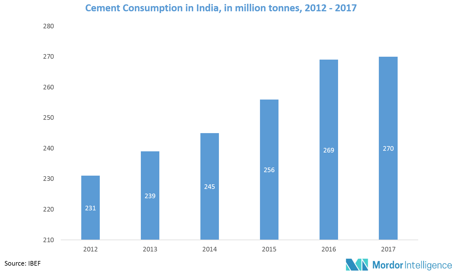 Sack Kraft Paper Market Size, Trends, Industry Analysis Forecast 2023